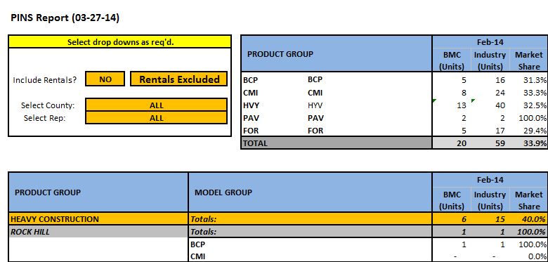 Sumifs formula with multiple criteria from the same column - Microsoft Q&A