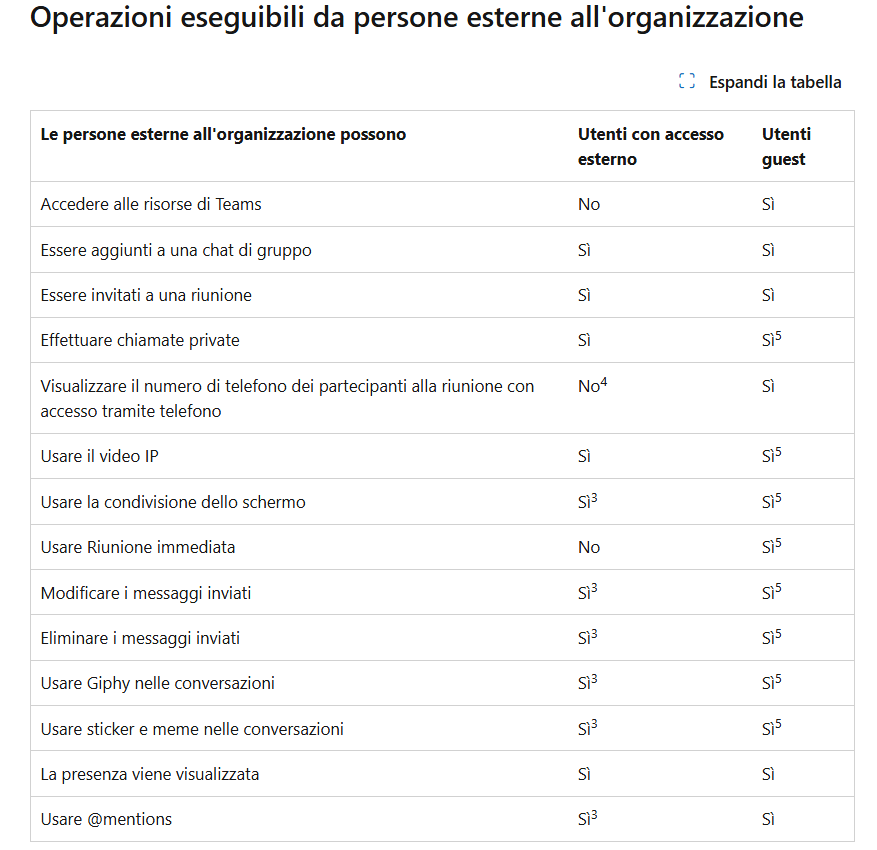 Immagine dell'utente