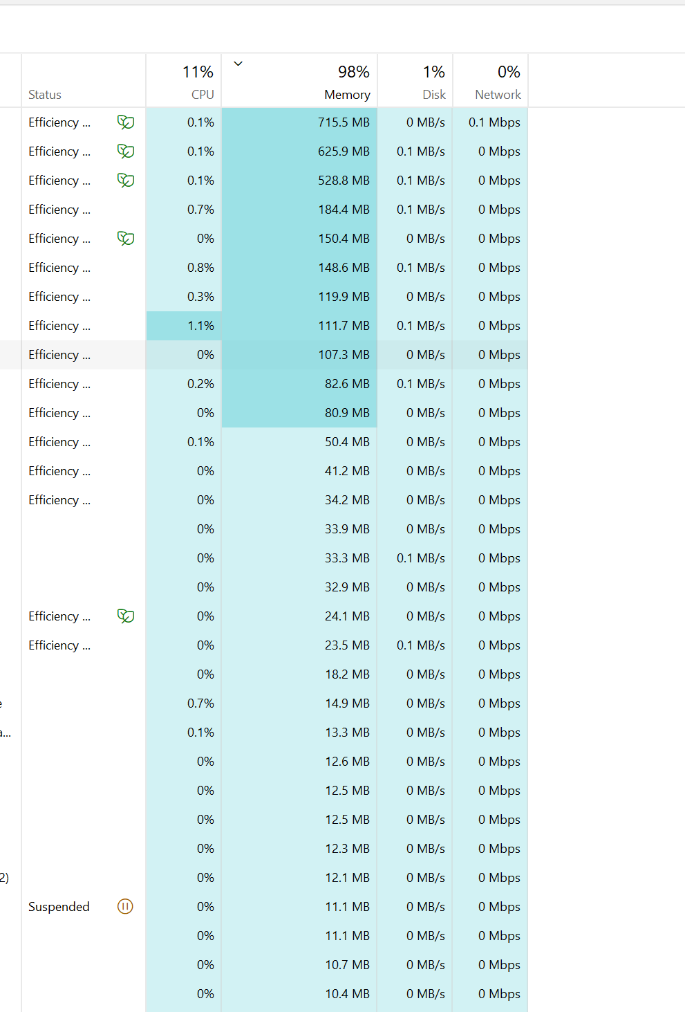 how memory usage is computed in windows 11 ? - Microsoft Q&A