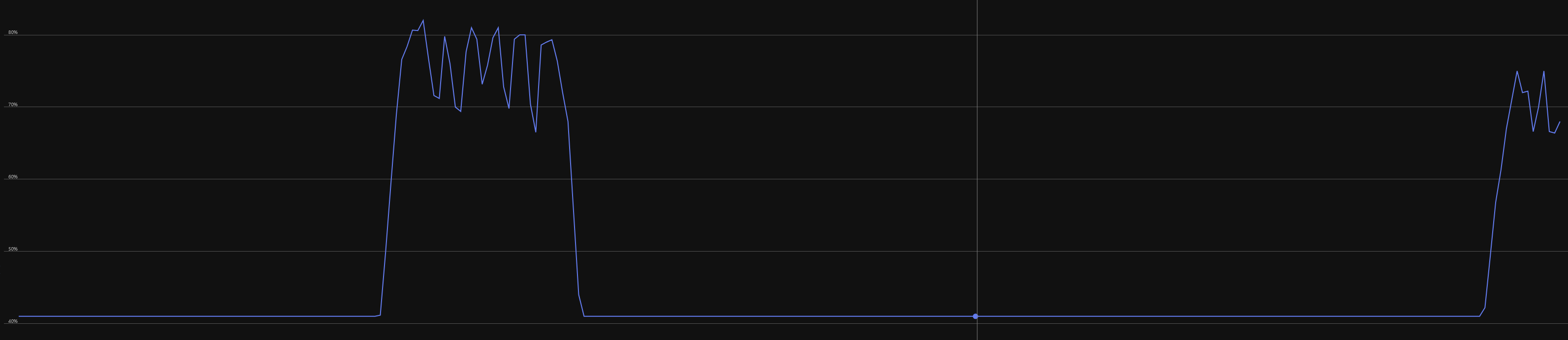 Image de l’utilisateur