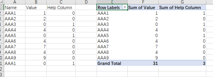 Pivot table settings to return a count for a specific value in a field ...