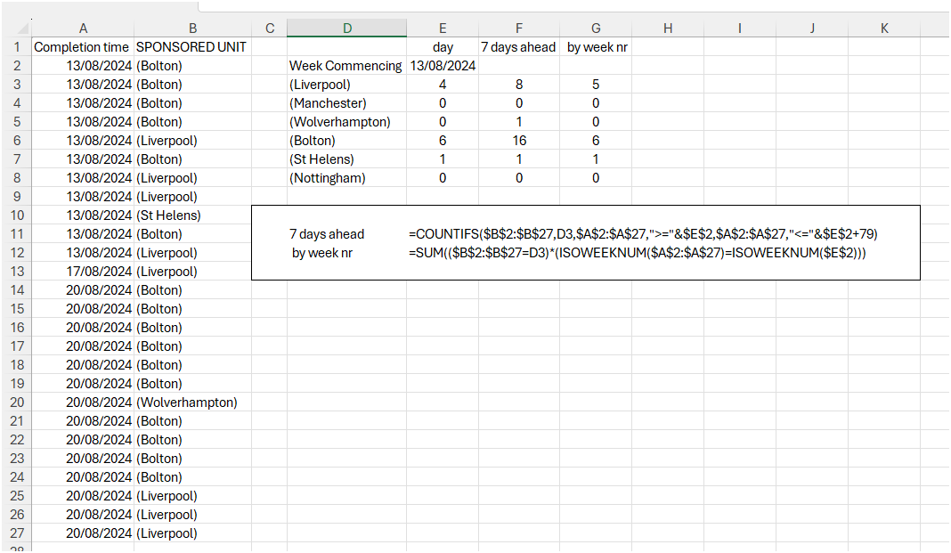 How to count number of values within a date range - Microsoft Q&A