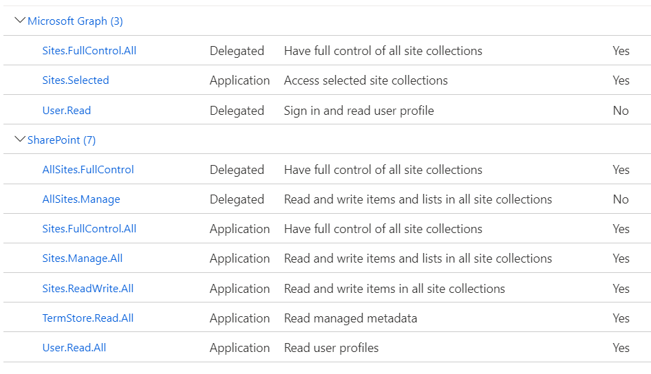 Azure AD App API Permission to create SharePoint site - Microsoft Q&A