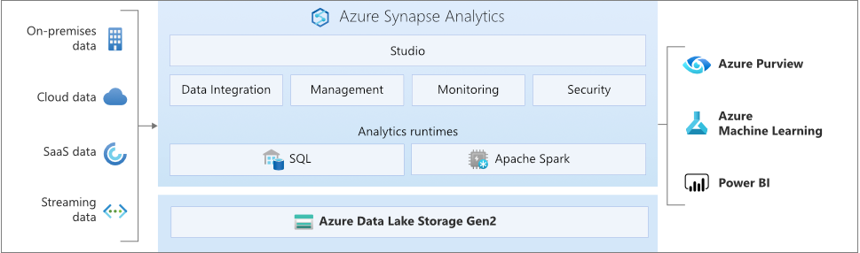 Does Azure Synapse Analytics have support for Python? - Microsoft Q&A