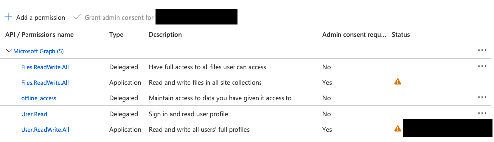 Greyed out Admin Permissions - Microsoft Q&A