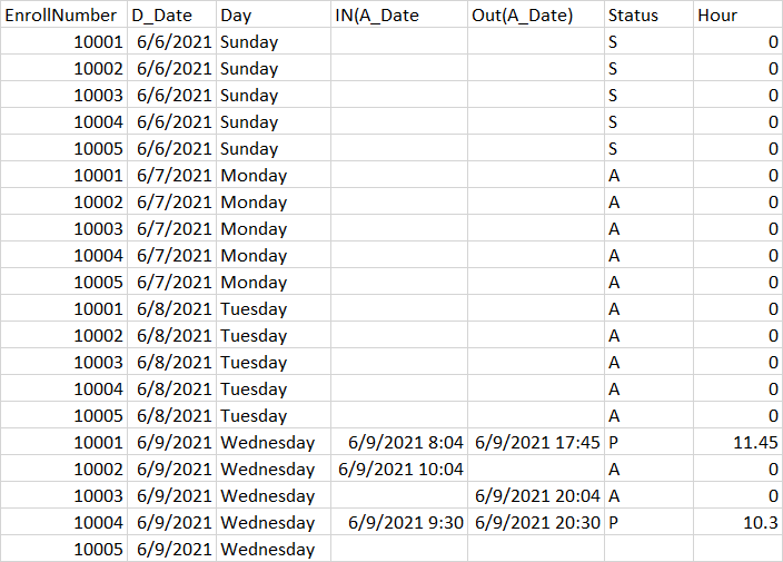 Query Require for attendance register - Microsoft Q&A