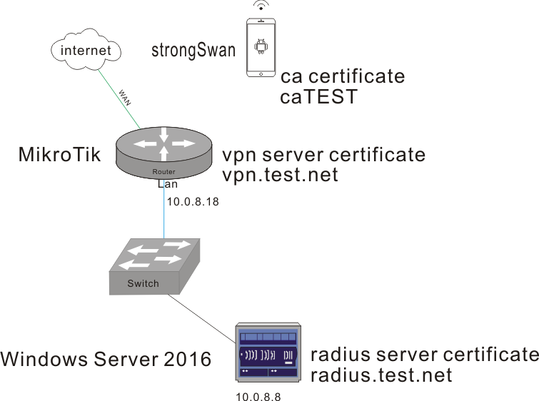 105012-ikev2-vpn.png