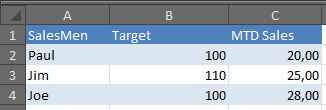 How to get percentage of two columns in a pivot table - Microsoft Q&A