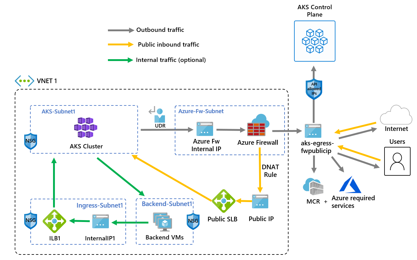 Is there any option to control outgoing traffic at the Azure API ...