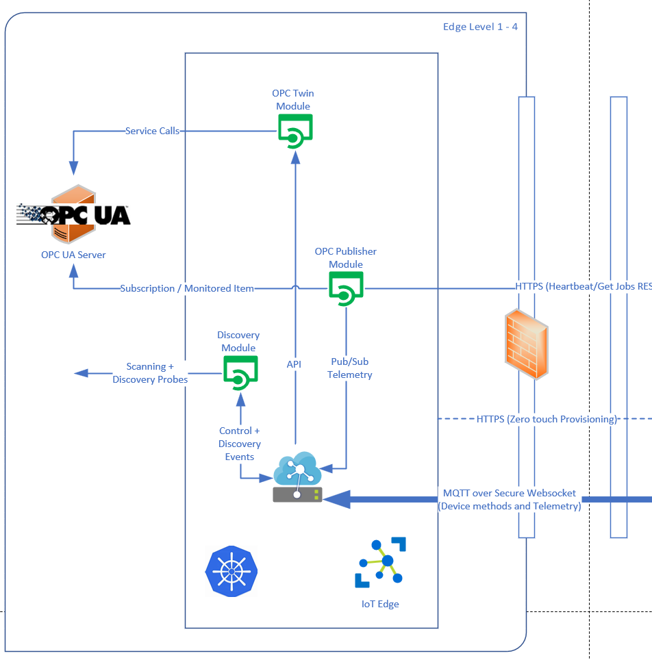 Features of OPCTwin compared to OPCPublisher - Microsoft Q&A