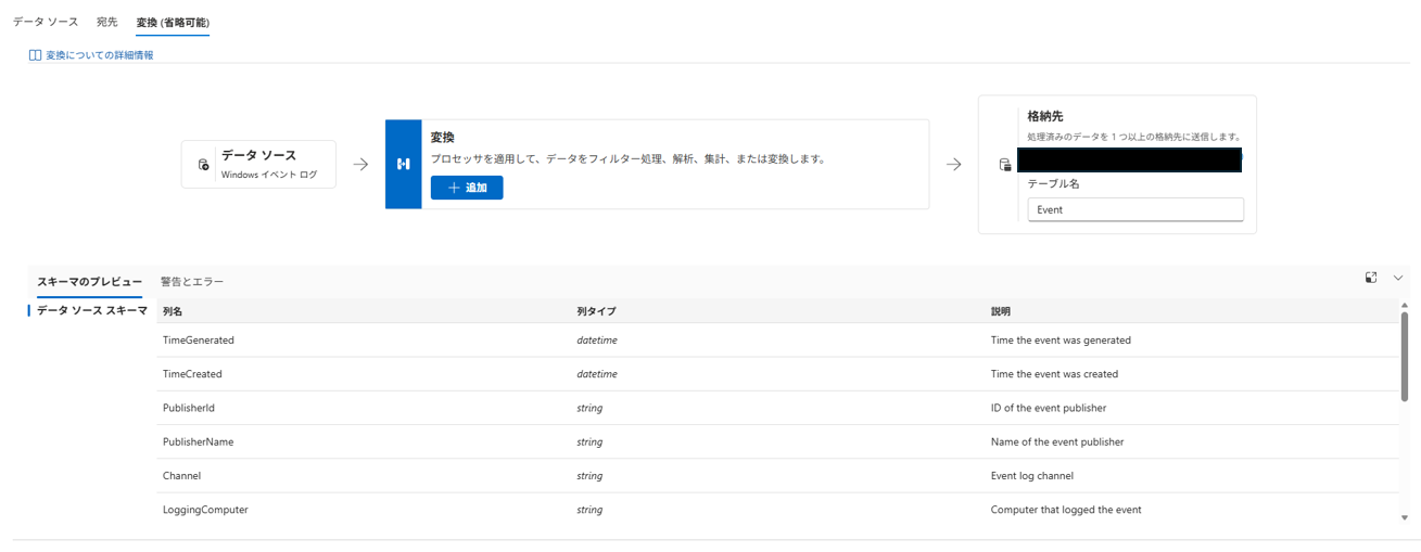 ユーザーの画像