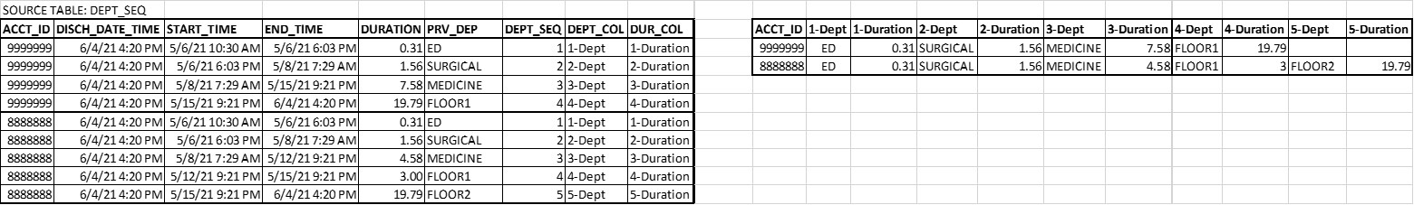 Dynamic pivot query not for calculating - Microsoft Q&A
