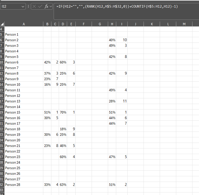 RANK function & Countif not returning correct rank when over 2 ...