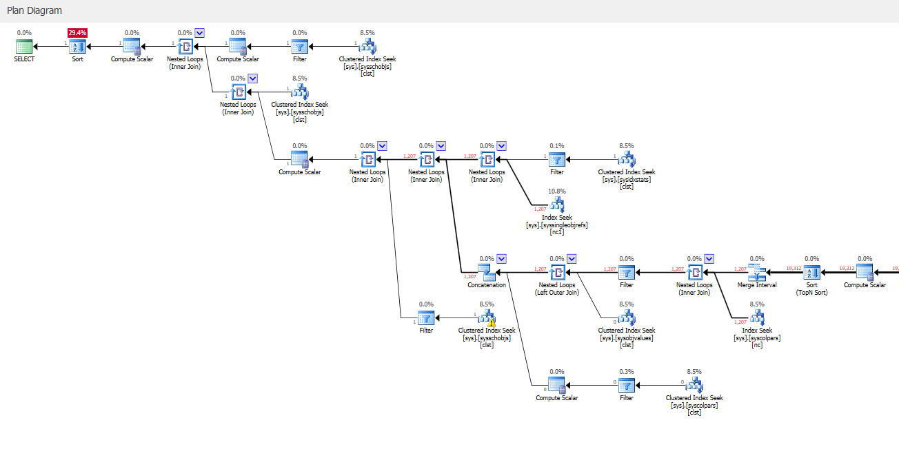 SQL Server 2019 sp_pkeys slow (since one of the last updates ...