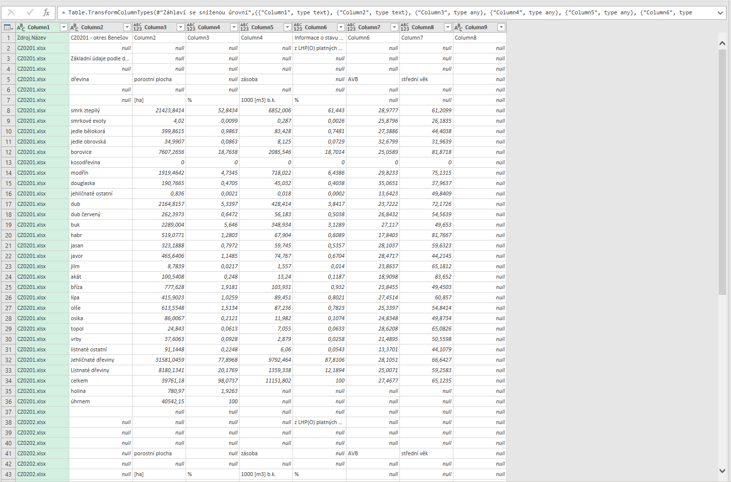 Power query fills the rows in first column with null values after first ...