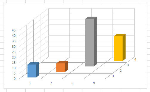 How to draw 3 parameter graph in Excel - Microsoft Q&A