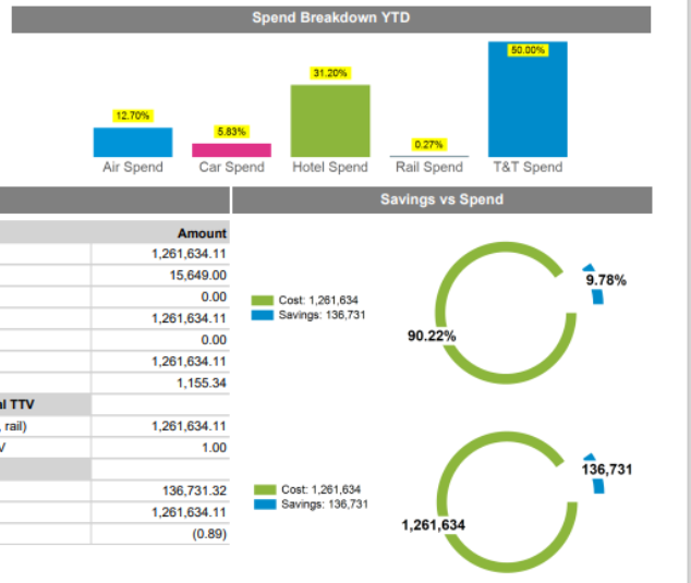 ssrs-export-to-powerpoint-issues-not-rendering-charts-correctly-mis