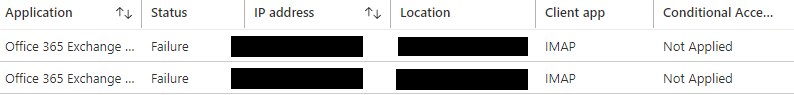 115181-accesspolicy1.png