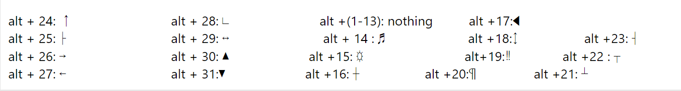 Alt key code of English keyboard - Microsoft Q&A