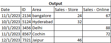 SQL Query for Offline & Online sales table. - Microsoft Q&A