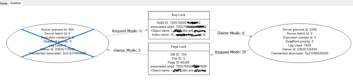 Deadlock Issue Help Microsoft Q A Deadlock Issue Help Microsoft Q A