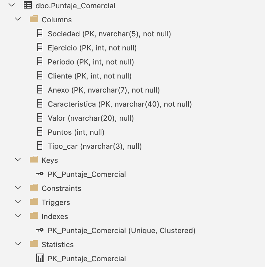 azure-sql-insert-bad-performance-for-specific-table-microsoft-q-a