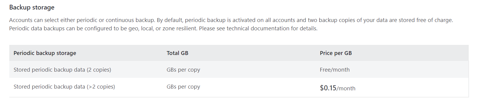 How does Azure charge for each (GRS, ZRS, and LRS) setting when ...