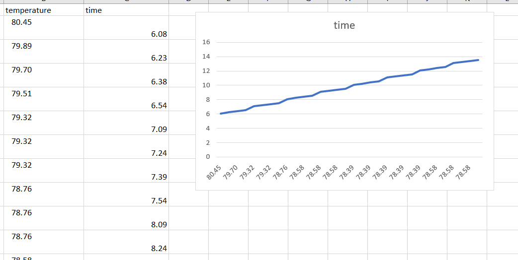 How to create an Excel table of running speed and time-for