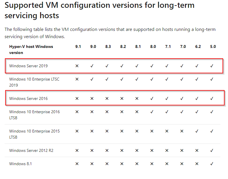 119263-supported-vm-configuration-versions-for-long-term.png