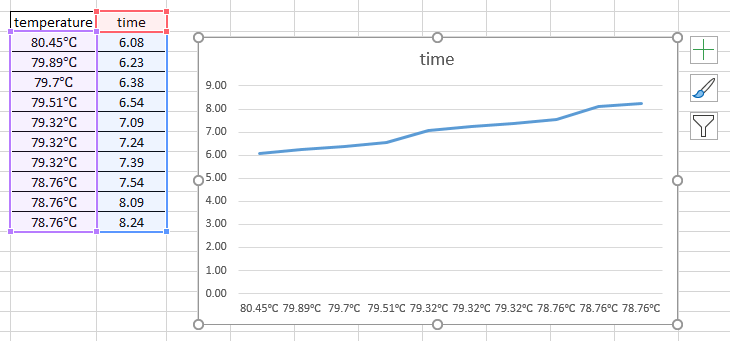 excel-trying-to-make-temperature-vs-time-graph-but-not-coming-out