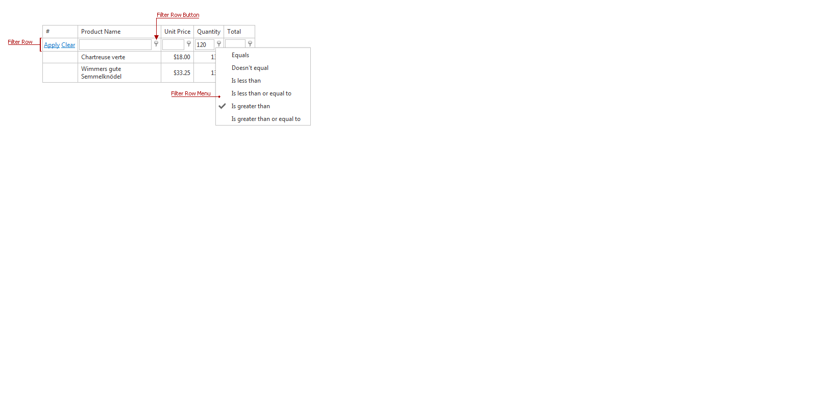 Test
