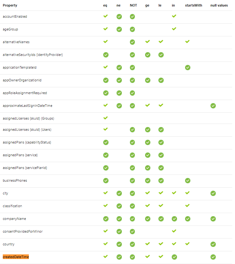 121802-createddatetimedocs1.png