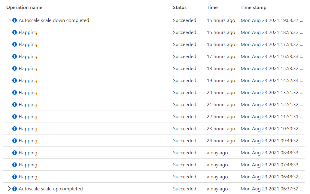 125844-appserviceflapping.png