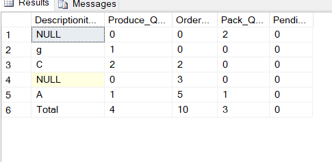 Output requiren using sql query - Microsoft Q&A