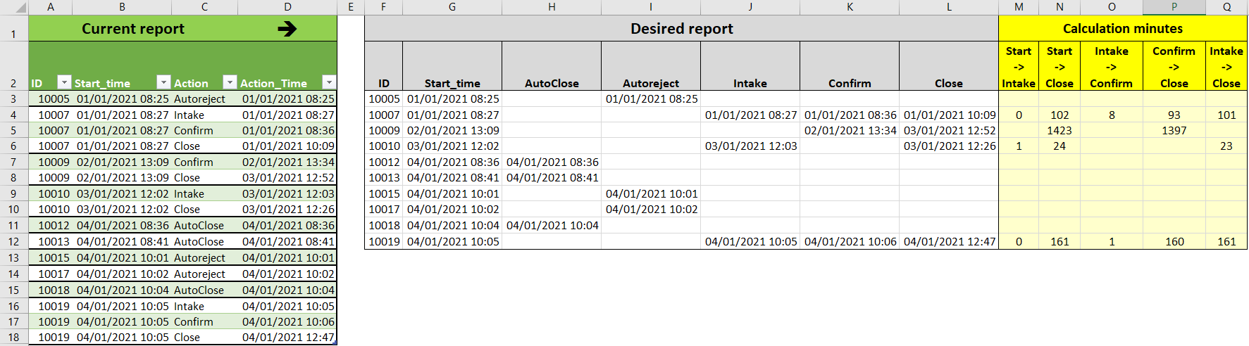 Excel Power Query, Use value in column as headers, Use value in other ...