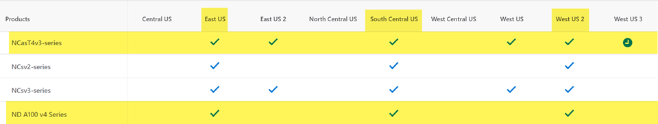 Access To Ncast4 V3 Series And Nd A100 V4 Series Vms Microsoft Qanda