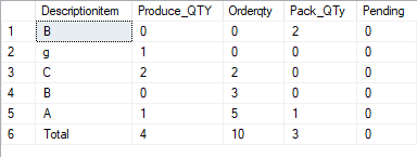 Output requiren using sql query - Microsoft Q&A