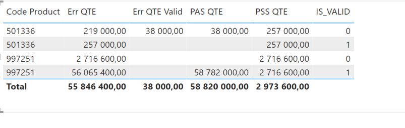 Combine Calculate and Filter with different measure - Microsoft Q&A