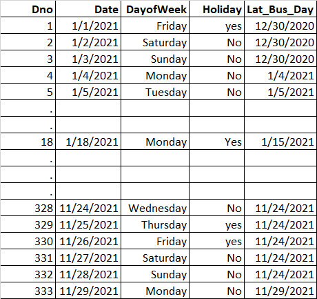 Help with Calendar table please - Microsoft Q&A