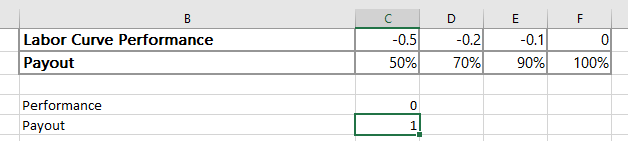 Interpolation formula in Excel - Microsoft Q&A