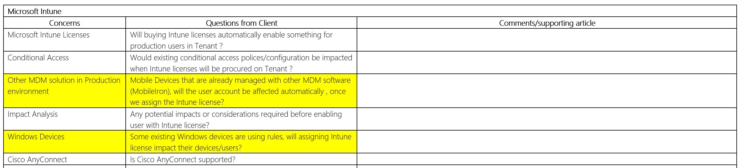 Microsoft Intune Questions - Microsoft Q&A
