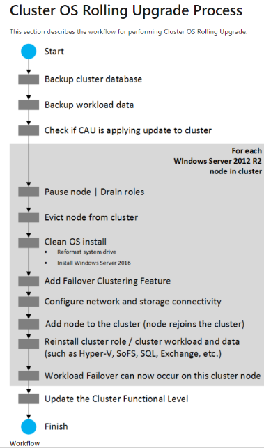 SQL Serve AAG rolling upgrade . - Microsoft Q&A