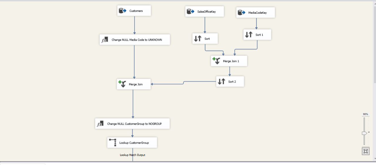 Absolutly Stumped SSIS error - Microsoft Q&A