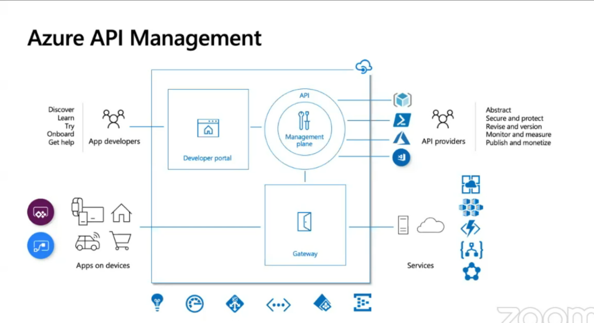 Apim developer portal multiple apim gateways microsoft q a