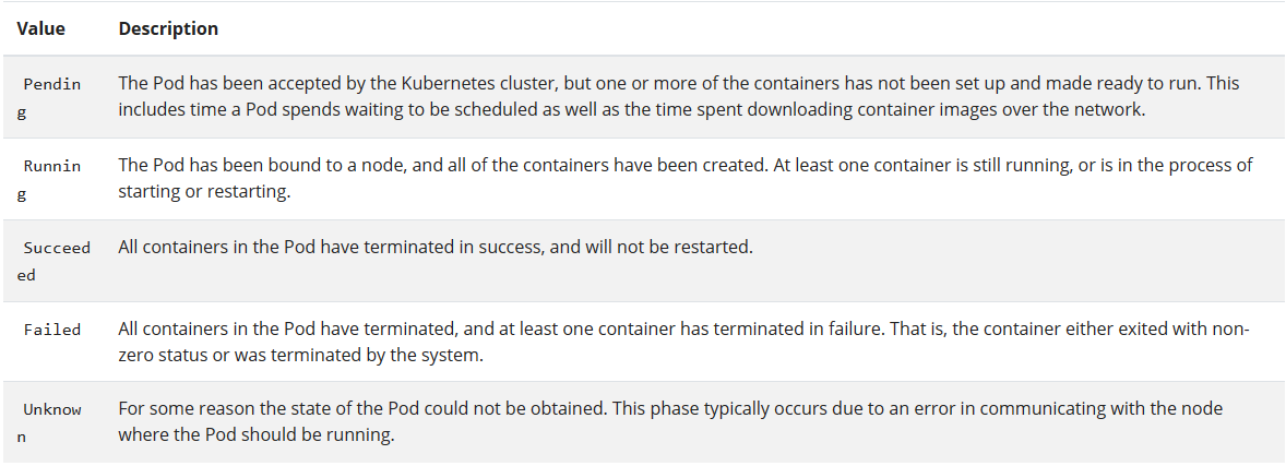 How to fix standby mode of containers in aks? - Microsoft Q&A