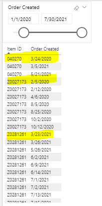 Measure to return unique dates for each item by selected range ...