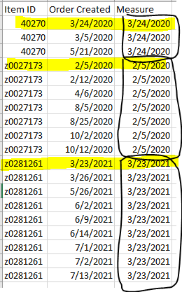 Measure to return unique dates for each item by selected range ...