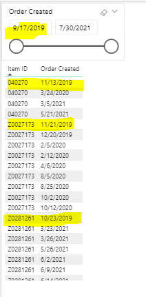 Measure to return unique dates for each item by selected range ...