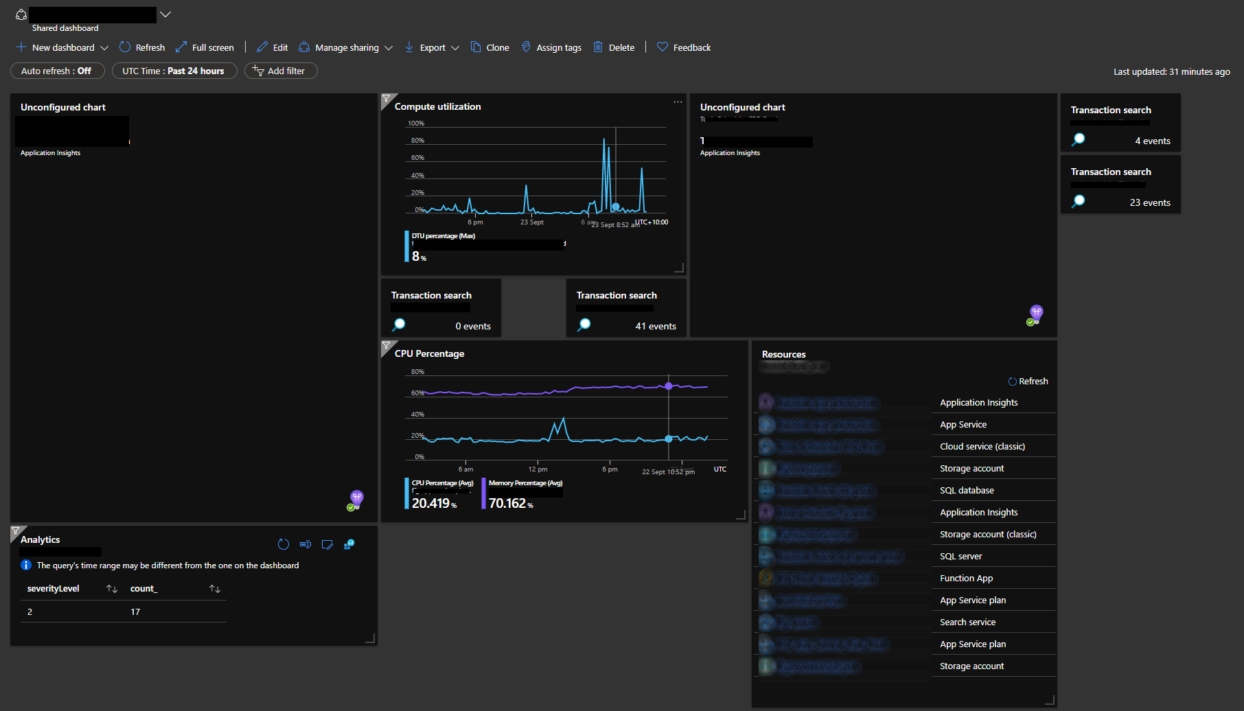 Dashboard changes Microsoft Q amp A