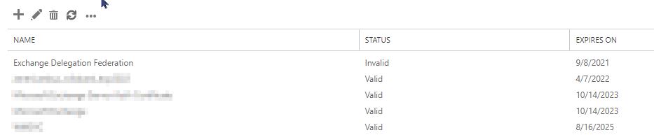 Exchange Delegation Federation Certificate Expired Microsoft Q A Exchange Delegation Federation Certificate Expired Microsoft Q A